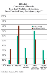 Google Image Result For Http Www Aft Org Content Images Americaneducator Summer2003 Edissues1 G Childhood Education Early Childhood Early Childhood Education