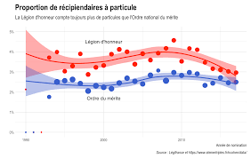 Check spelling or type a new query. Baptiste Coulmont L Honneur Et Le Merite