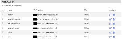 Azure App Service Custom Domain With Godaddy Issues Server Fault