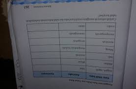 We did not find results for: Contoh Kata Baku Dan Tidak Baku Beserta Keterangannya Contoh Soal Dan Materi Pelajaran 7