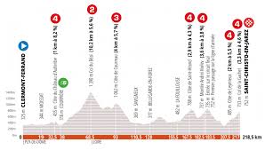 A number of riders have. Criterium Du Dauphine Stage 1 Preview The Inner Ring