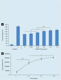 Kantor kraków, kalwaryjska 36 (podgórze). Efficacy Of A Collagen Based Dressing In An Animal Model Of Delayed Wound Healing Journal Of Wound Care