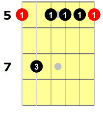 A 7) is usually found on either the i or the iv (1st of 4th. Am7 Guitar Chord 6 Ways To Play This Chord National Guitar Academy