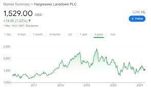 Search for 'dogecoin,' enter the number of coins to buy, and click 'buy dogecoin.'. Hargreaves Lansdown Quality Company With Bright Future Otcmkts Hrglf Seeking Alpha