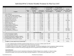 Florida Health Insurance Marketplace History And News Of Marketplace Health Insurance Health Insurance Quote Ppo Health Insurance