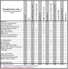 68 Competent Caliber Price Comparison Chart