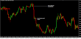 1 Minute Forex News Trading Strategy