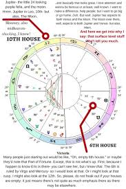 43 studious birth chart circle