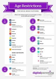Internet Age Restrictions Common Sense Media Age Digital Parenting