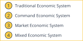 The group was closely knit. Economic Systems Intelligent Economist