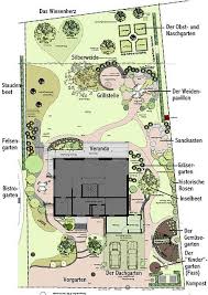 Einen Garten Selber Planen Backyard Landscaping Designs Garden Design Layout Cottage Garden
