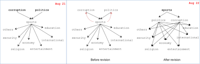 / download and read gina wilson all thin. On Analyzing User Preference Dynamics With Temporal Social Networks Springerlink