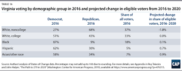 The Path To 270 In 2020 Center For American Progress