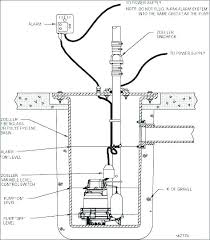 Ebook epub manual book pdf wiring diagram wiring schematic. Septic Alarm Wiring Diagram Toyota 20r Distributor Wiring Diagram Begeboy Wiring Diagram Source