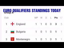 France group f of euro 2020/2021. Euro Cup Qualifiers Standings Armenia Standings Greece Standings Uefa Euro Cup 2020 Qualifiers Youtube