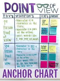 Point Of View Teaching Activities And Ideas Exploring Ela Elementary Nest In 2020 Third Grade Activities Ela Anchor Charts Anchor Charts