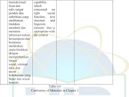 Maybe you would like to learn more about one of these? Cultural Representation And Analysis Basic Competence Of Curriculum 2013 In Textbook A Qualitative Analysis Research Of English Textbook Of Junior High School Students In Smp Negeri 3 Gunungsindur Published By The Ministry