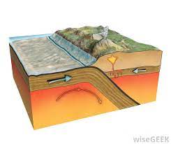 A Subduction Zone Is A Boundary Where Two Tectonic Plates Collide Subduction Zones Create Geological Formations As Subduction Subduction Zone Plate Tectonics