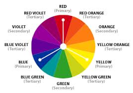 Interior Design 101 Color Schemes Colour Wheel Theory Color Wheel Color Theory