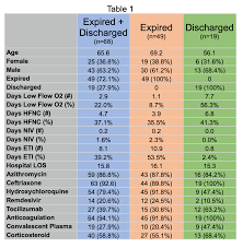 During a physical exam for myasthenia gravis, your health care provider may observe signs such as a droopy because other conditions sometimes occur along with myasthenia gravis and can interfere with treatment, your health care provider may order other tests. The Emergency Department Admitting Team A Crisis Response To An Unprecedented Surge Of Critically Ill Patients During Covid 19 Emupdates