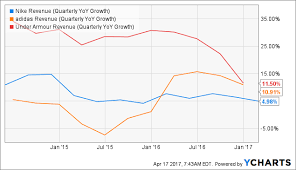 nike vs adidas vs under armour seeking alpha