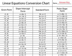 Coverting Linear Equations Worksheet