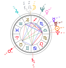 Cersei Lannister Actress Libra Lena Headey Astrology And
