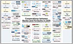 Global purchases in fintech enterprises have. Kooperationen Zwischen Banken Und Fintech Startups In Deutschland