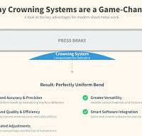 Comprehensive Guide to Press Brake Crowning Systems - ADH ...
