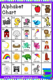 In order to clearly understand the english language, you need to consult this chart regularly. Printable Alphabet Chart Free Novocom Top
