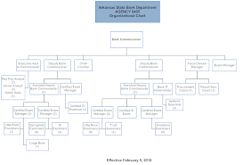 Organizational Chart Arkansas State Bank Department