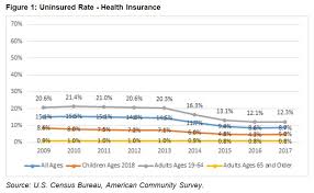 In many areas, you will find it is easier to. Progress To Build On Recent Trends On Dental Coverage Access Children S Dental Health Project