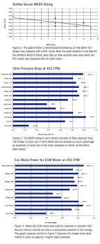 Home Energy Magazine Indoor Air Quality Is There A