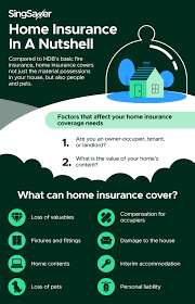 Metlife insurance seeks to meet you where you are in your life, providing the protection you need to feel sa. Best Home Insurance Of October 2021 Singsaver