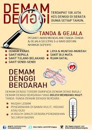 Demam denggi berlaku oleh virus denggi yang merebak menerusi gigitan serangga nyamuk aedes. Kkmalaysia On Twitter Ketahui Tanda Gejala Demam Denggi Tidakpedulimautmenanti Http T Co Rzbf0jb9ru