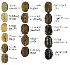 Coffee Roasting Coffee Roasting Coffee Beans Coffee Roasters
