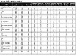 sett chart for weaving b weaving tools weaving inkle weaving