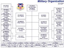 Usaf Org Chart Related Keywords Suggestions Usaf Org