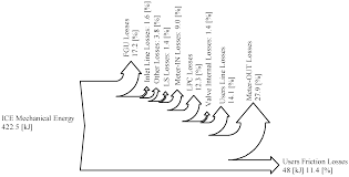 Energies Free Full Text Hydraulic Hybrid Excavator