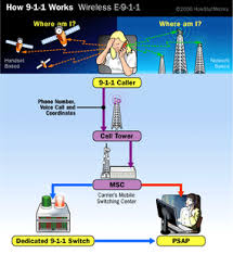 Meaning of dispatch in english. Dispatched Calls Meaning