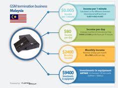 Show people you're open for business. 16 Gsm Termination Business Ideas Business Profitable Business Mobile Operator