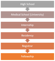 How To Become A Doctor In Australia - Healthstaff Recruitment