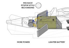 Gen1 and gen2 formula e cars have the battery in a box replacing the fuel tank, which is not ideal. Formula E Gen3 Is The Leap Forward That Electric Racing Needed To Tie Up Manufacturers Like Porsche And Try To Rival Formula 1 Football24 News English