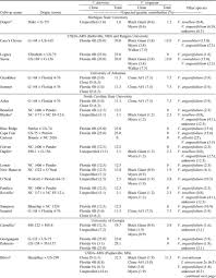 Impact Of Wide Hybridization On Highbush Blueberry Breeding