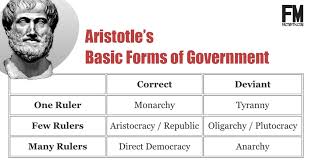 Types Of Governments Fact Myth
