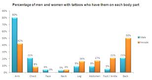 In egypt tattoos were commonly found on women, usually showing ramion 4 their social status, or on people who were being punished. Why We Get Tattoos Opinium