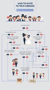 Sign Up And Use Our Free Online Guestlist Tool To Keep Track Of Invitations Rsvps A Online Wedding Planner Wedding Planning Guide Free Online Wedding Planner