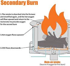 Esright Stove Bonfire Fire Pit 21 5 Inch Stainless Steel Outdoor Smokeless Firepit Wood Burning Firebowl For Backyard Fire In St Fire Pit Fire Bowls Bonfire