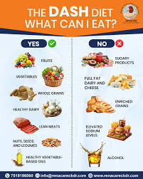 Image result for DASH Diet