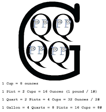 64 complete cup pints quarts gallons chart